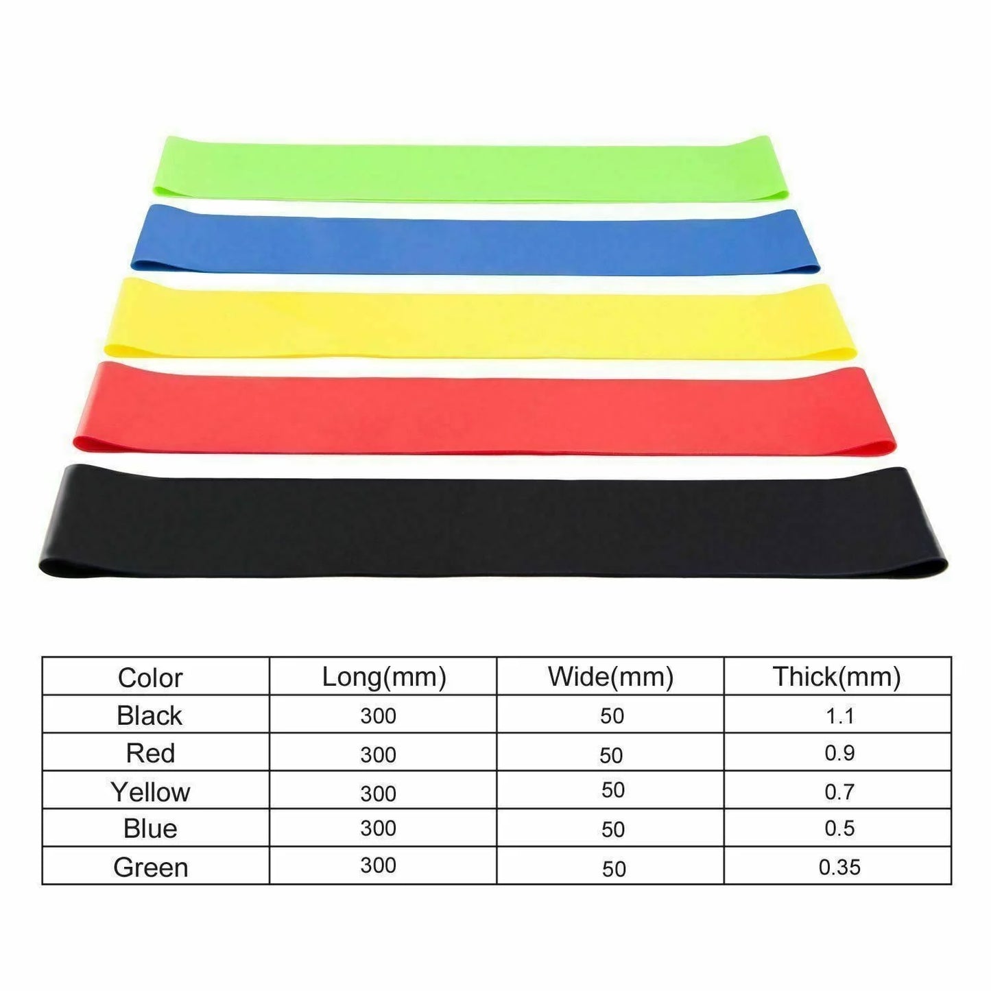Resistance Bands Loop Set of 5 for Exercise, CrossFit, Yoga, and Strength Training