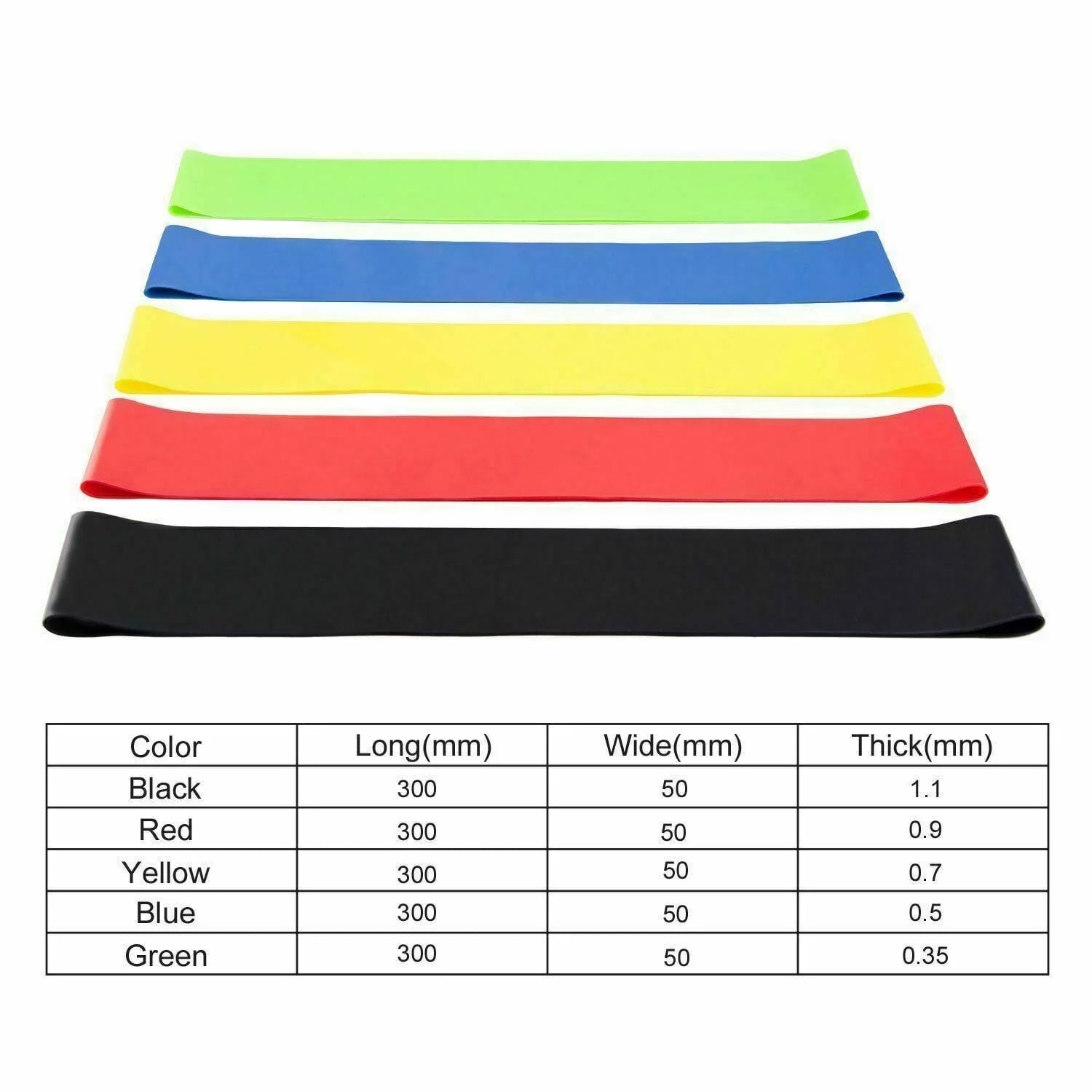 Resistance Bands Loop Set of 5 for Exercise, CrossFit, Yoga, and Strength Training